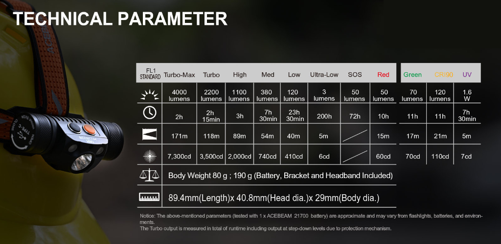 Acebeam H30 Technische Parameters