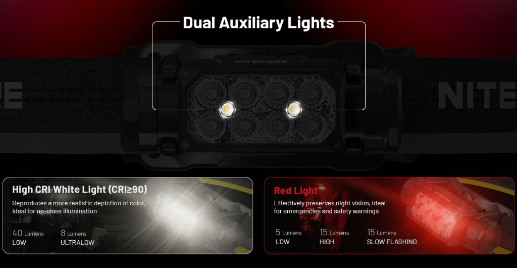 Nitecore HC65 UHE Lichten