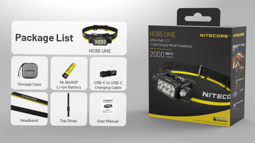 Nitecore HC65 UHE Pakketlijst