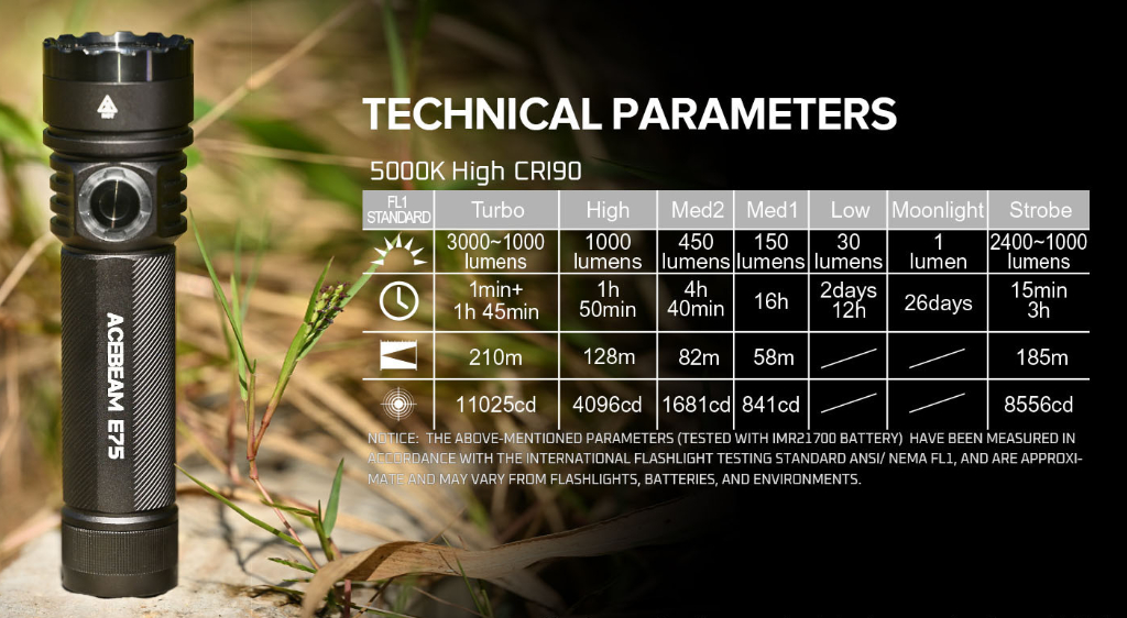 Technische Parameters Acebeam E75 Zaklamp